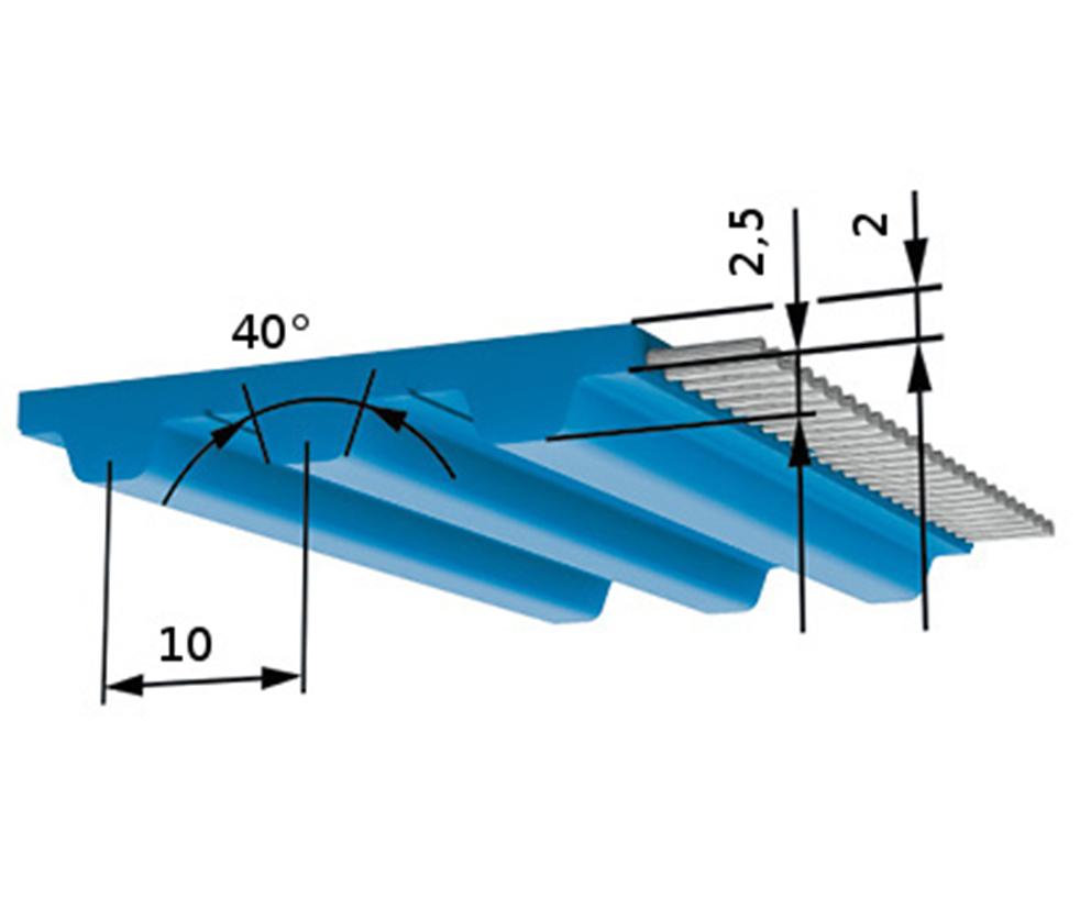 Open length timingbelt